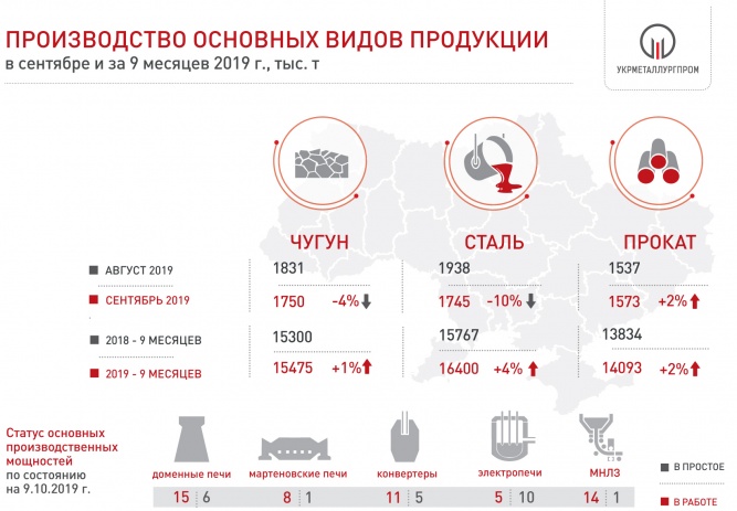 Произв2