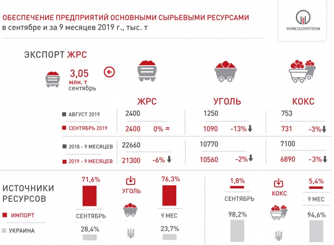 Произв3